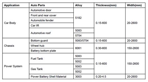 automobile sheet metal thickness|car sheet metal thickness mm.